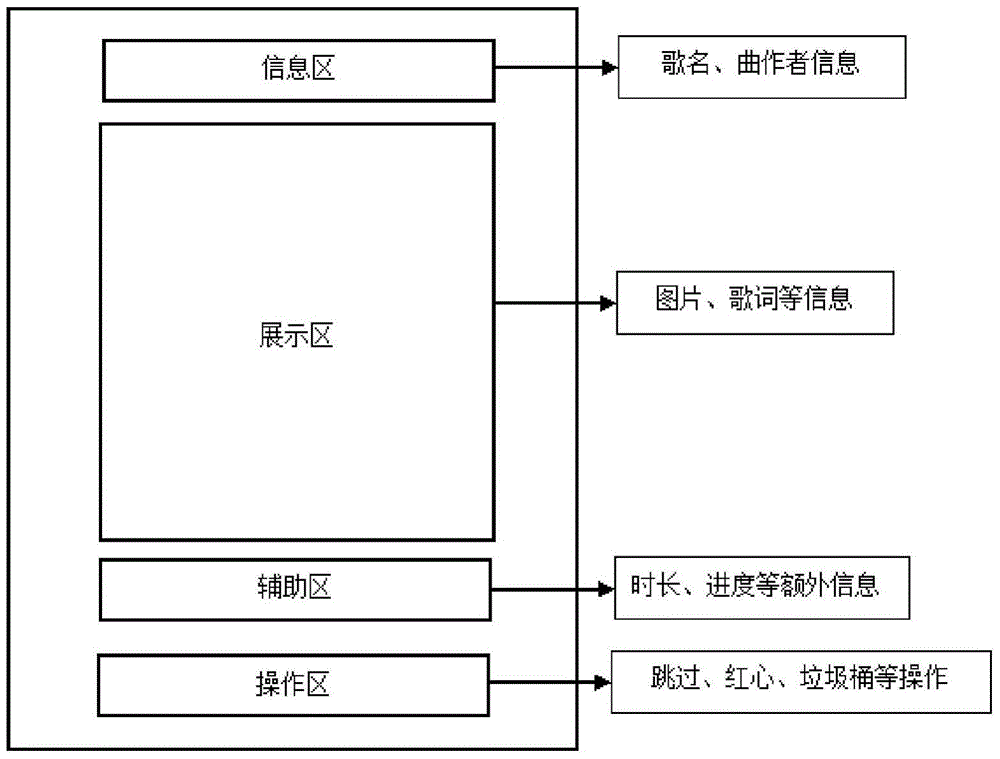 A personalized music recommendation system and its implementation method based on multidimensional time series analysis