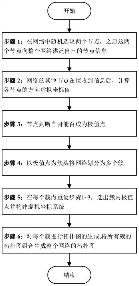 A Method for Generating Topology Maps of Wireless Sensor Networks Based on Multi-Extreme Point Selection