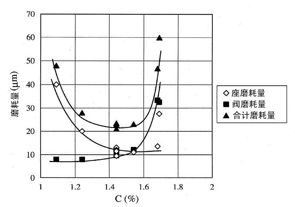 Valve seat made of iron-base sintered alloy