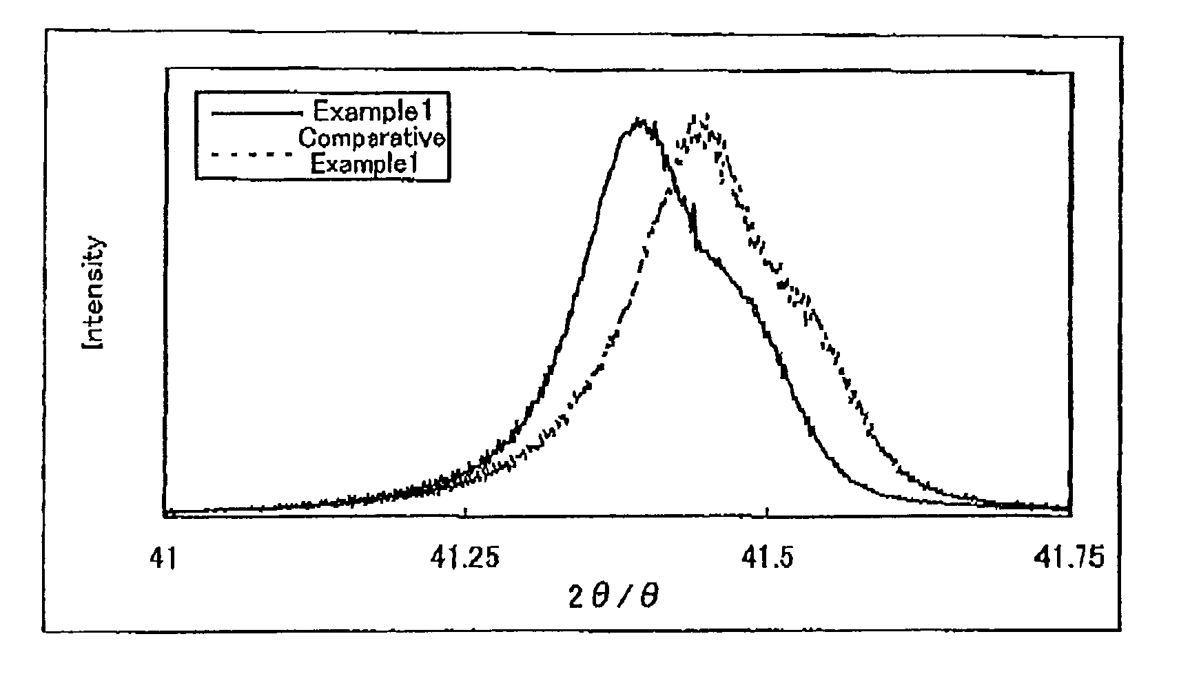 Carrier core material for electrophotographic developer, and manufacturing method of the same, carrier for electrophotographic developer, and electrophotographic developer