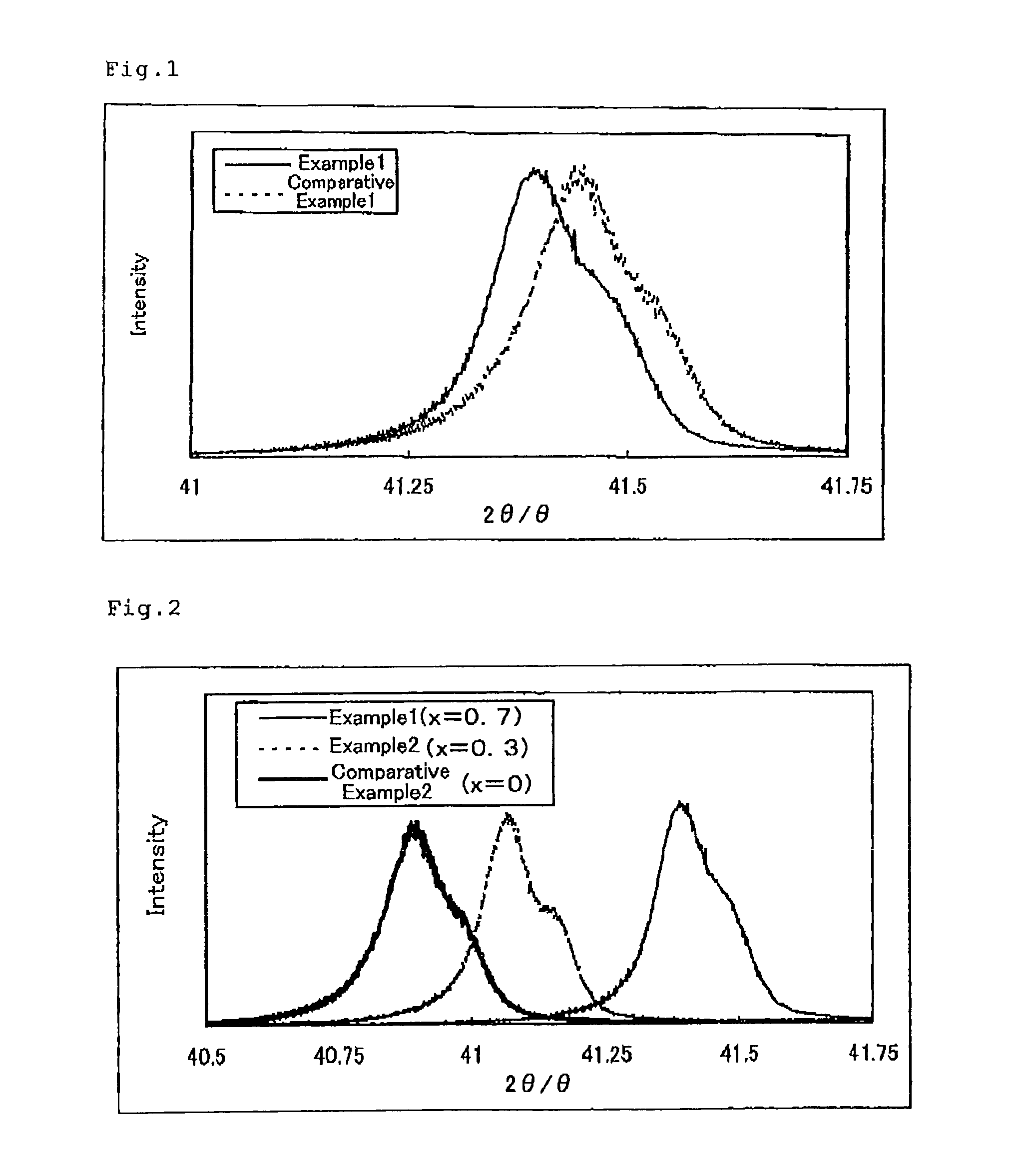 Carrier core material for electrophotographic developer, and manufacturing method of the same, carrier for electrophotographic developer, and electrophotographic developer