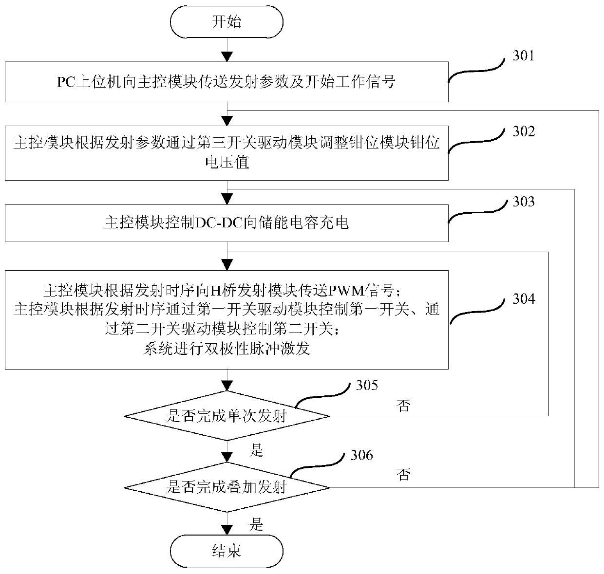 Short dead zone magnetic resonance emission device and control method based on wide configuration harmony