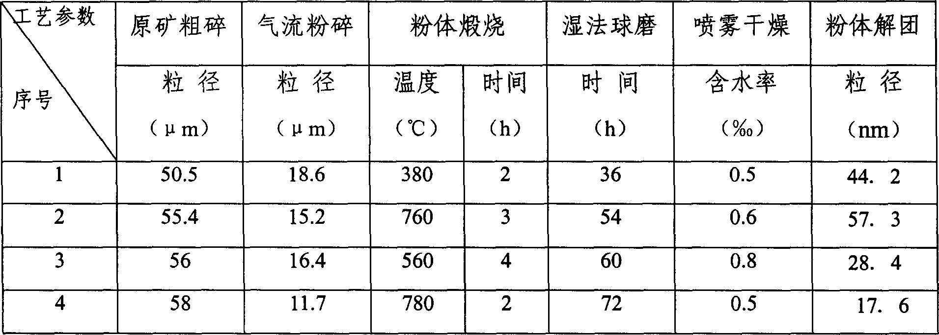 Method for preparing nanometer ultra-fine tourmaline powder