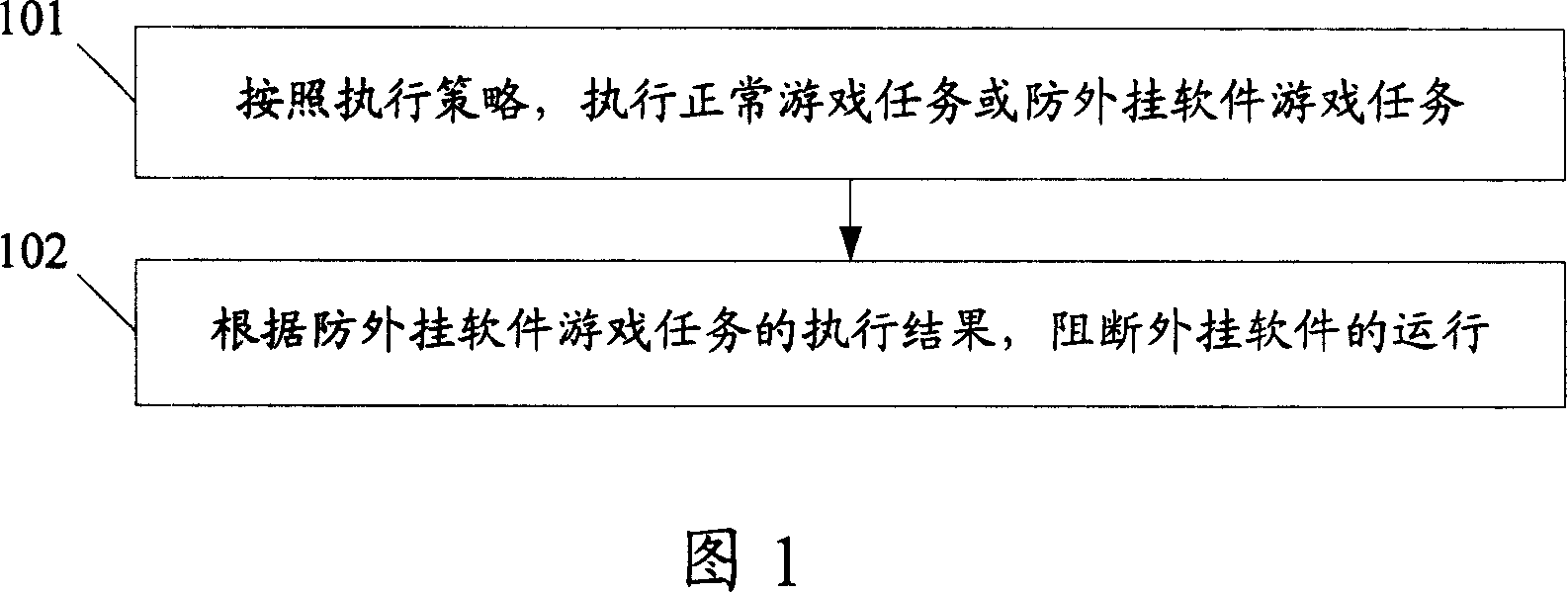 Method, system and device for preventing network game from extenally hanging software