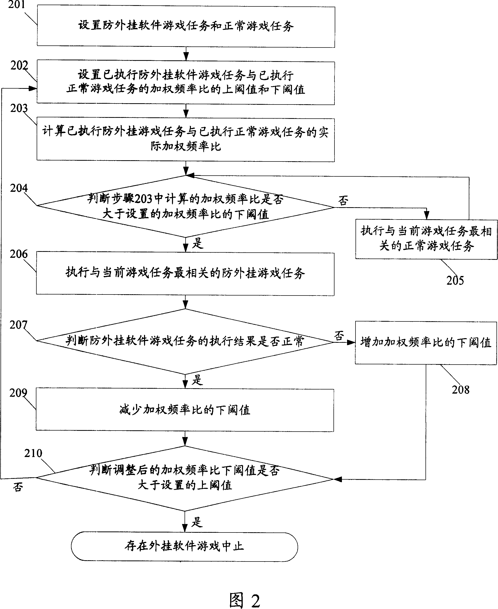 Method, system and device for preventing network game from extenally hanging software