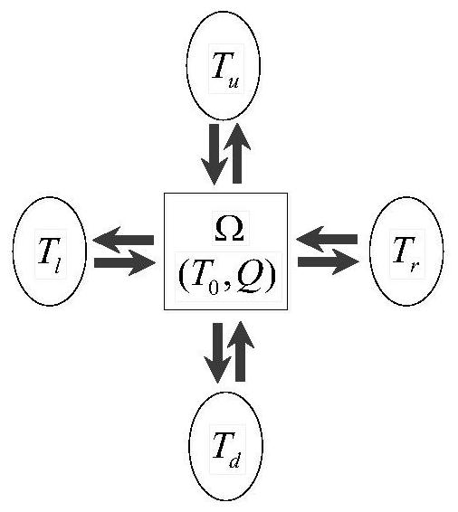 Thermal characteristic analysis method, thermal error modeling method and thermal error compensation system of shaft system based on analytical method