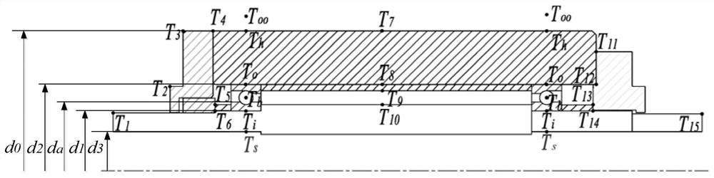 Thermal characteristic analysis method, thermal error modeling method and thermal error compensation system of shaft system based on analytical method