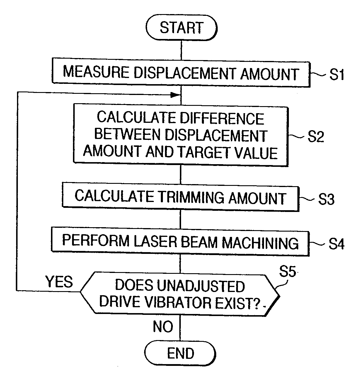 Manufacturing method of piezoelectric vibrator unit, manufacturing method of liquid jet head, piezoelectric vibrator unit, and liquid jet head