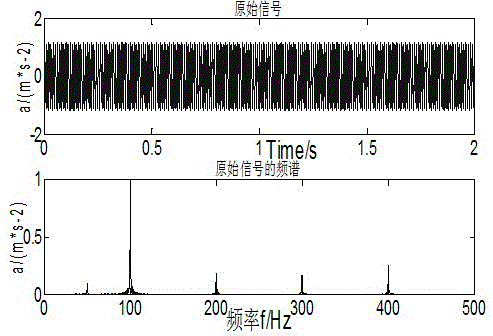 Voltage transformer vibration fault feature extraction method based on improved EMD method and Spectral Kurtosis method