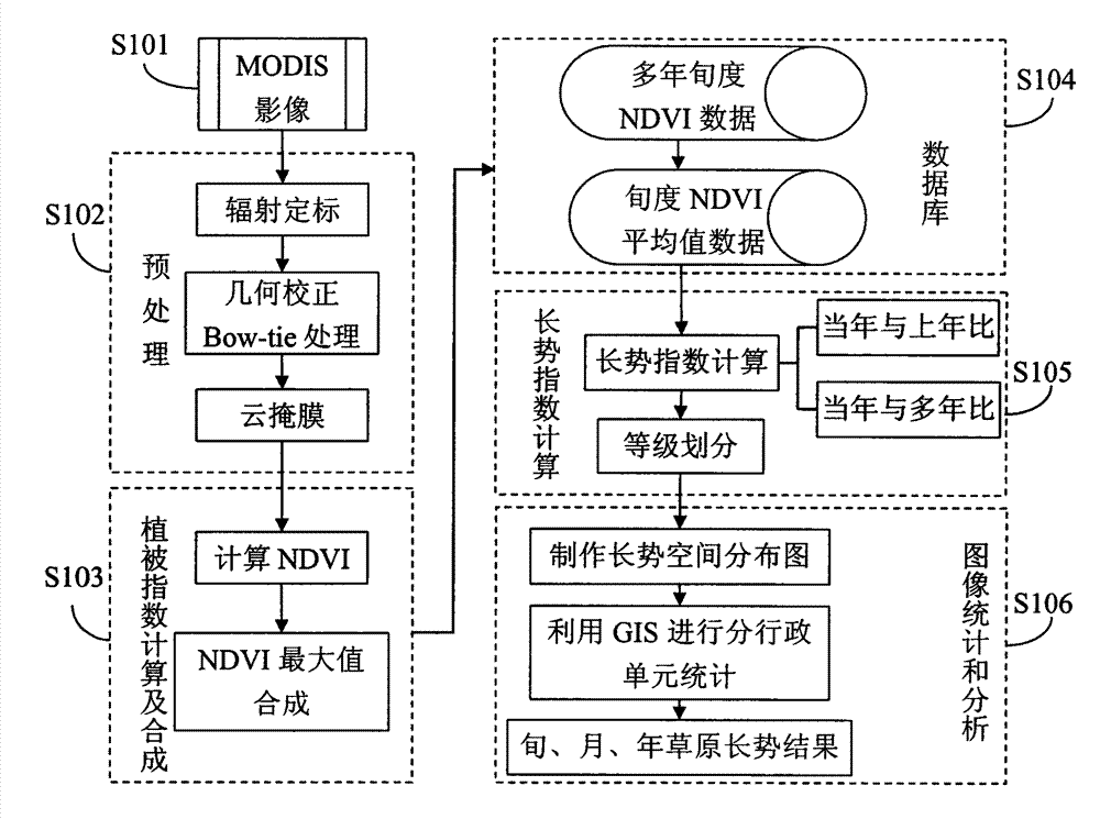 Grassland satellite remote sensing monitoring system and method