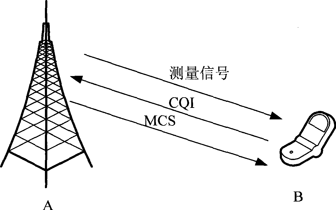 Adaptive encoding modulation method