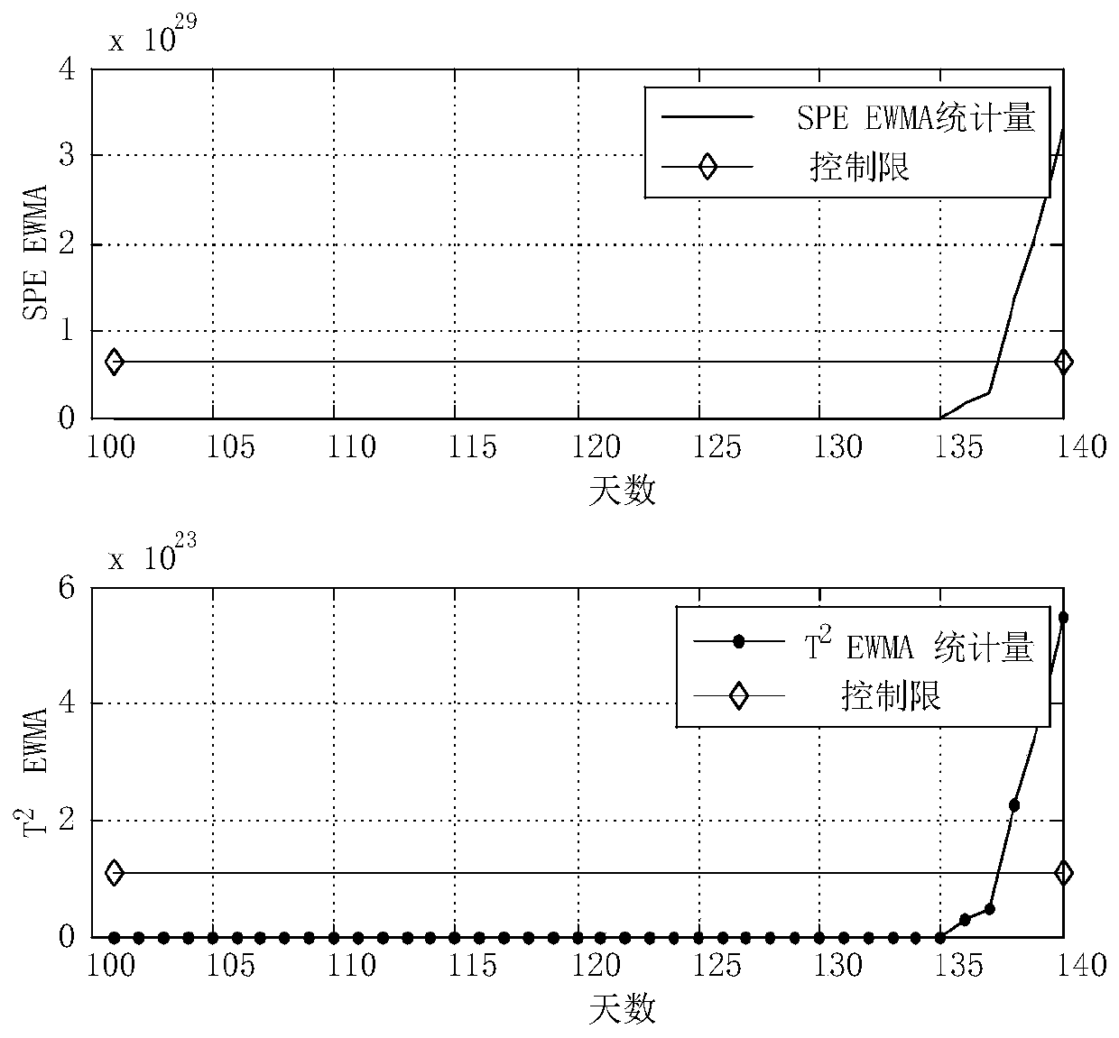 Method for detecting tiny faults of satellite attitude control system and based on locally linear embedding (LLE)