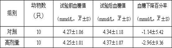 Medicine with cinnamon and chromium as additives and preparation method for health care product