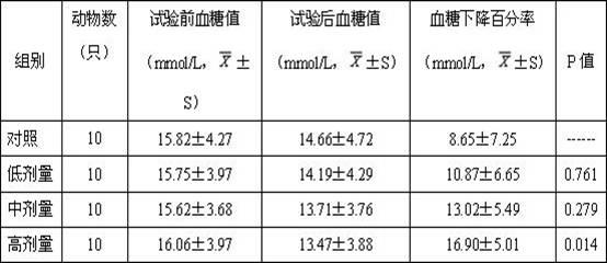 Medicine with cinnamon and chromium as additives and preparation method for health care product