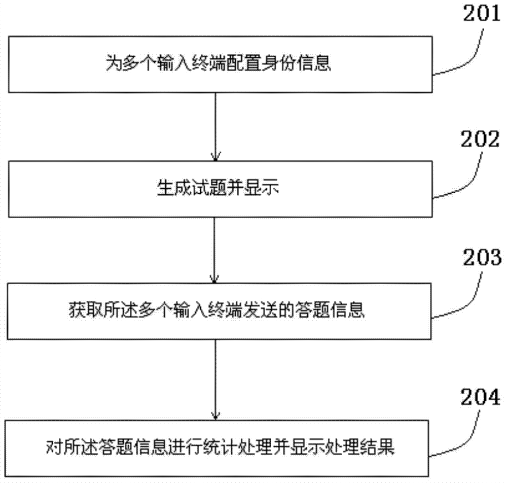 Interaction type teaching method and device