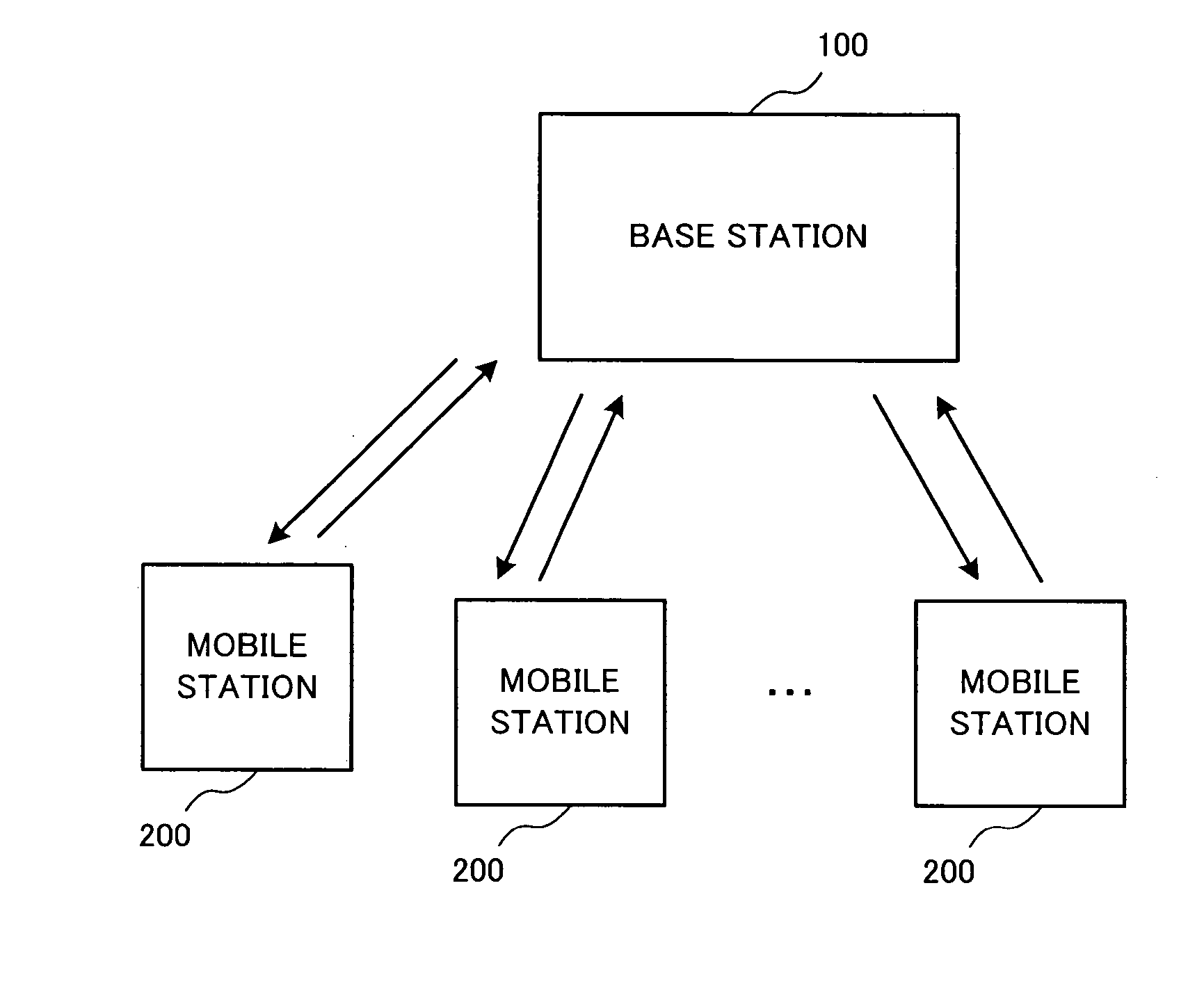 Data transmission system and method