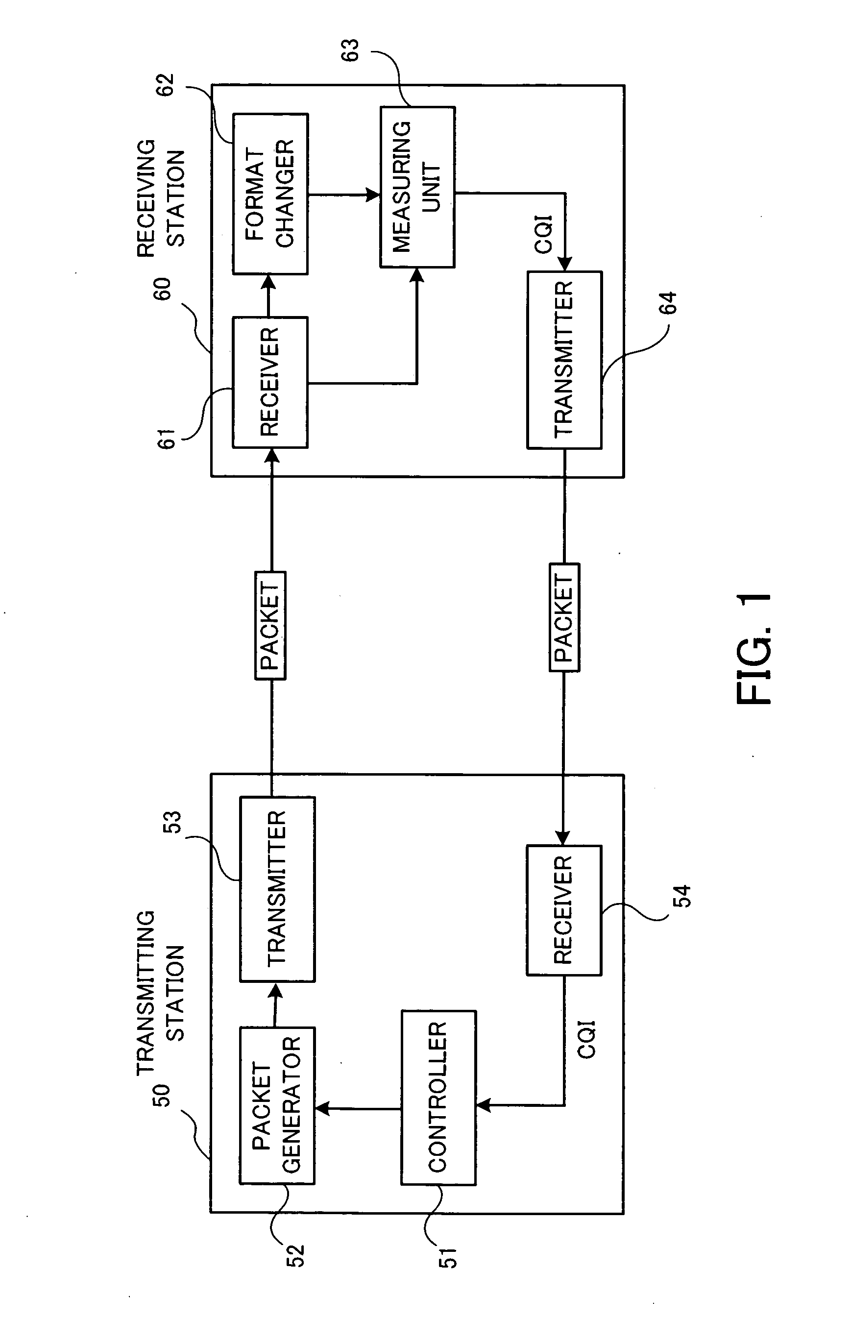 Data transmission system and method