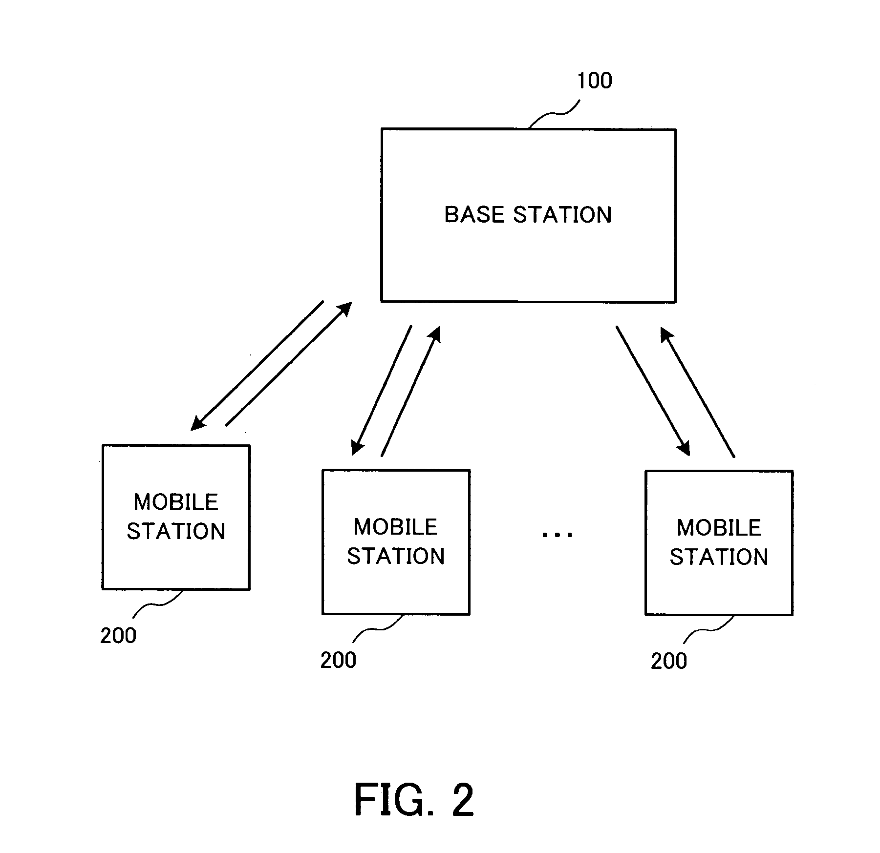 Data transmission system and method