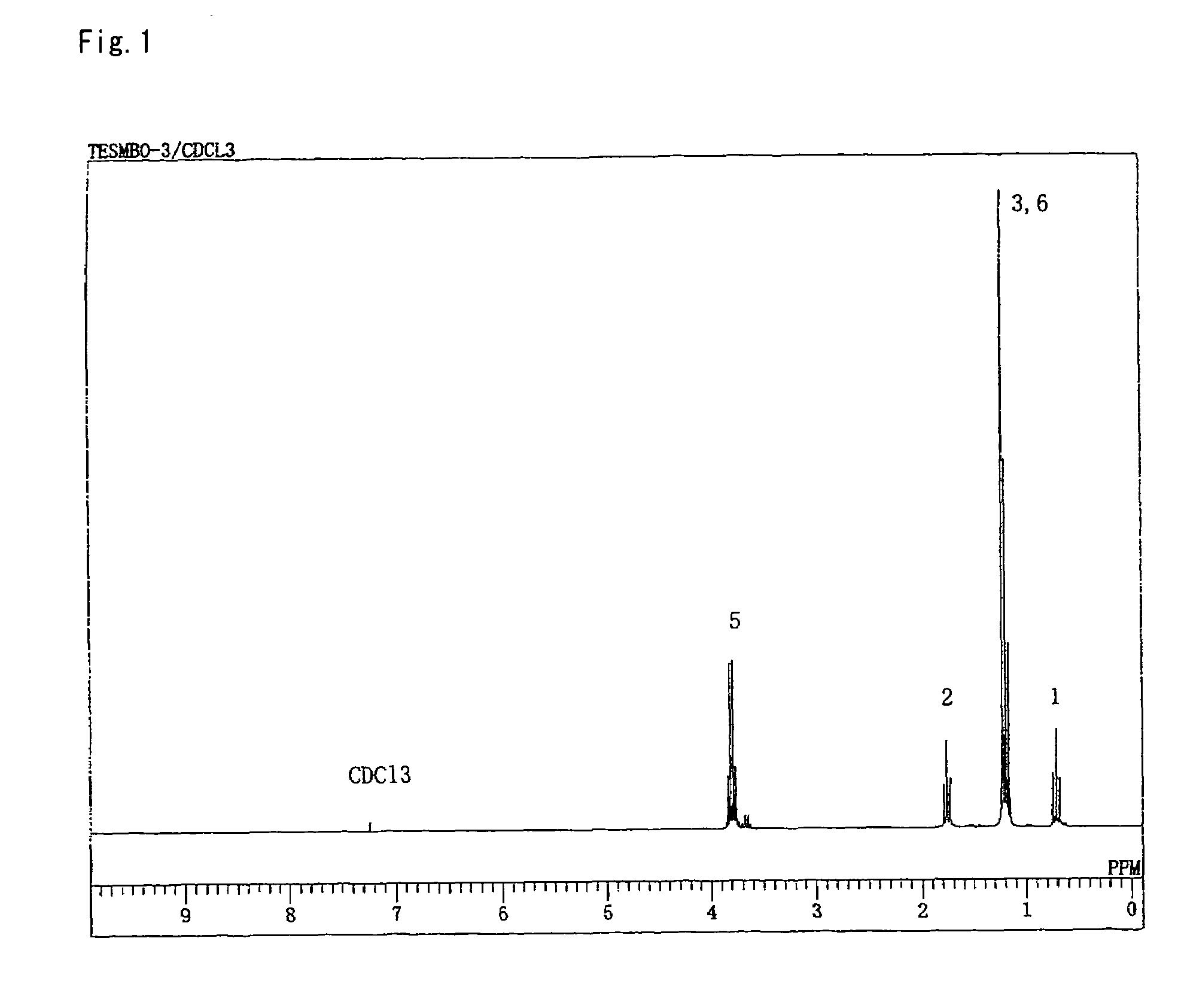 Method for producing cyclic organic silicon compound and organic silicon resin having alcoholic hydroxyl group