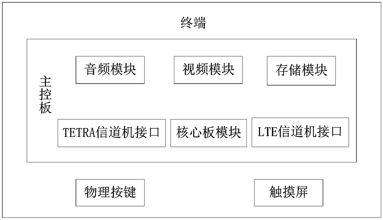 TETRA and LTE-based adaptive rail transit communication system and communication method