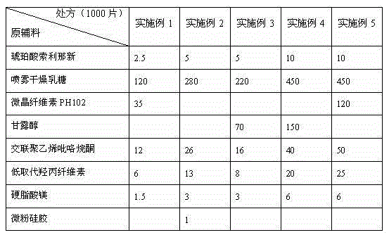 Succinic acid solifenacin tablet capable of achieving direct powder compression and preparation method of succinic acid solifenacin tablet