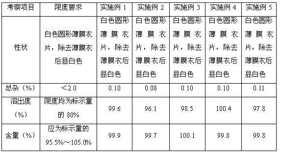 Succinic acid solifenacin tablet capable of achieving direct powder compression and preparation method of succinic acid solifenacin tablet