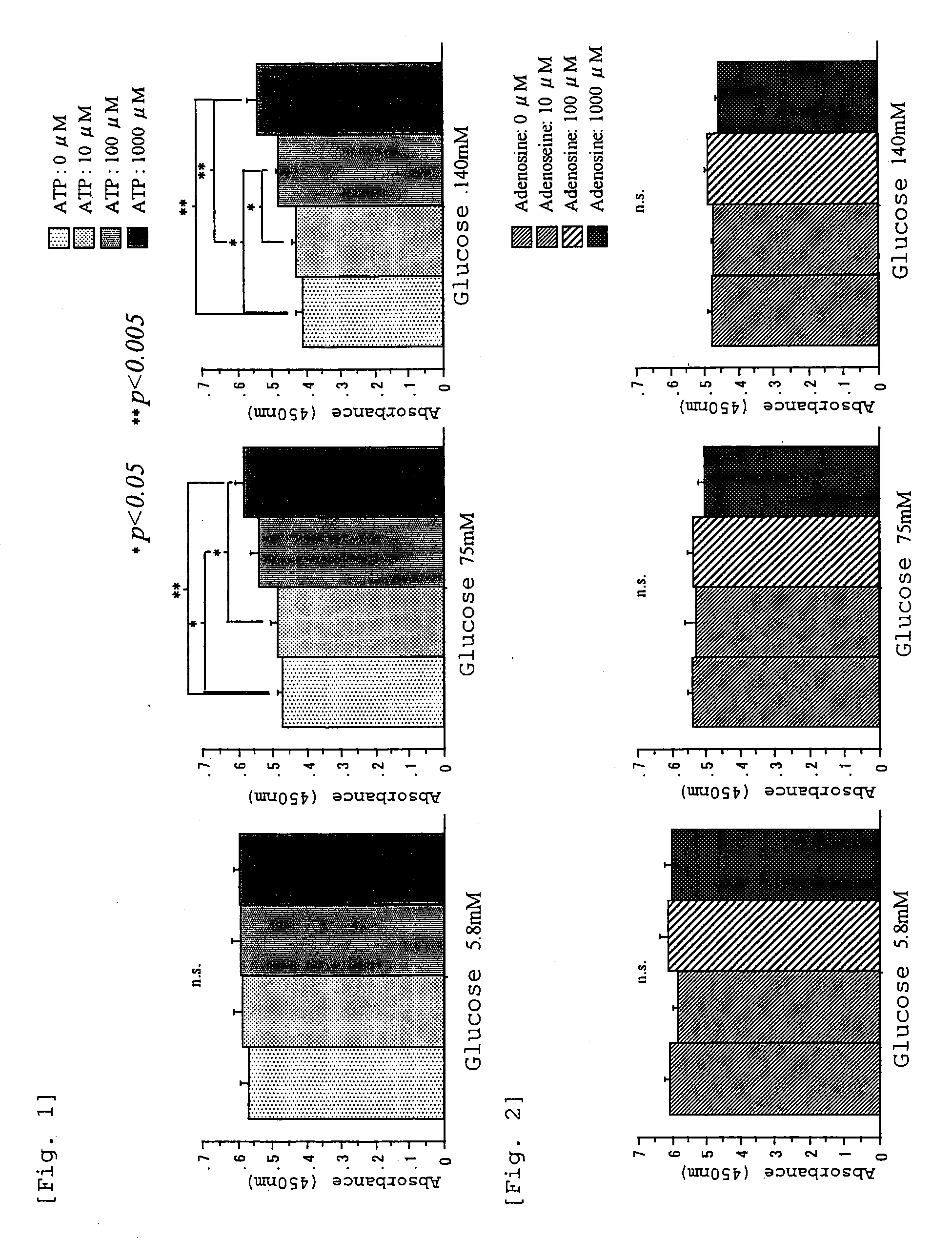 Peritoneal dialysis method