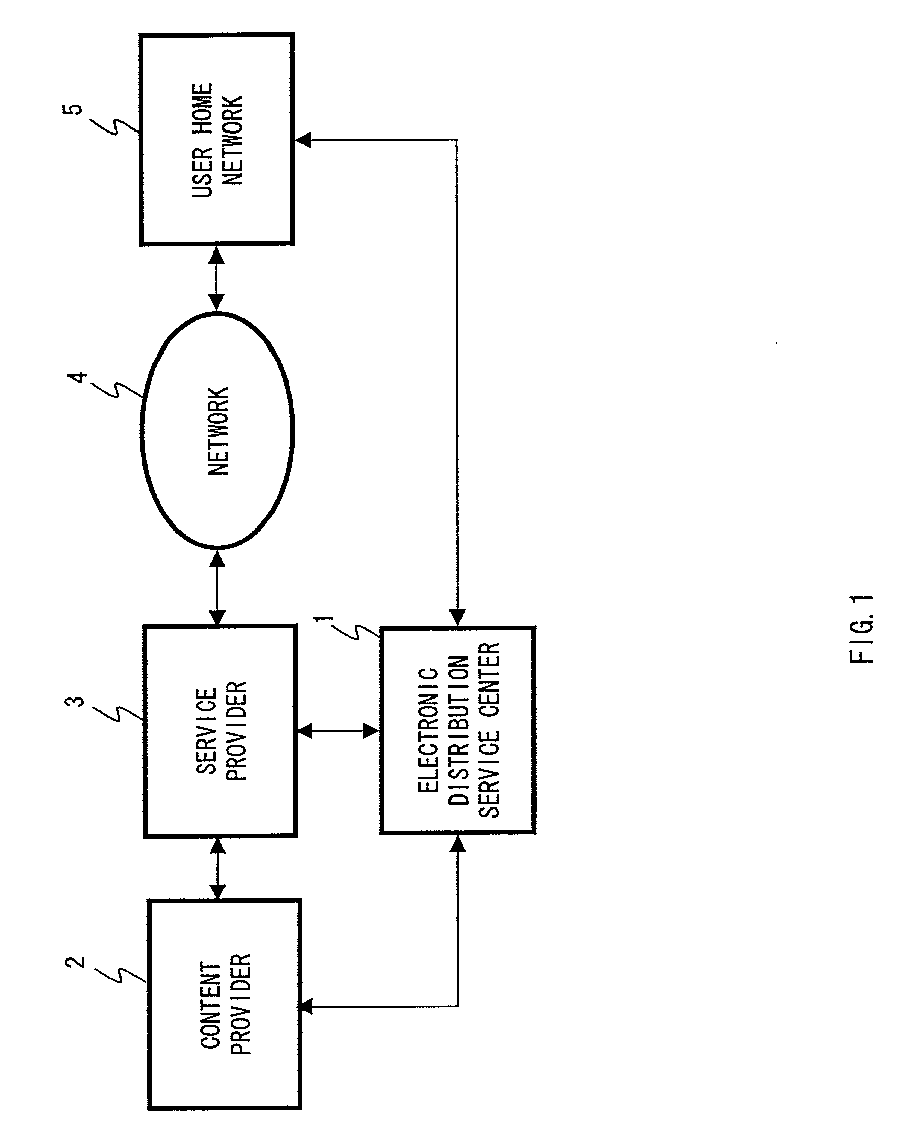 Systems and methods for content distribution using one or more distribution keys