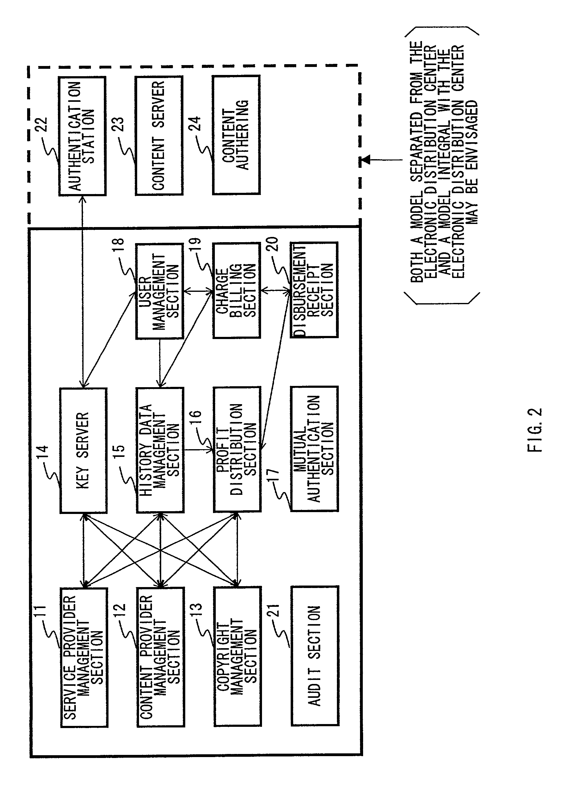 Systems and methods for content distribution using one or more distribution keys