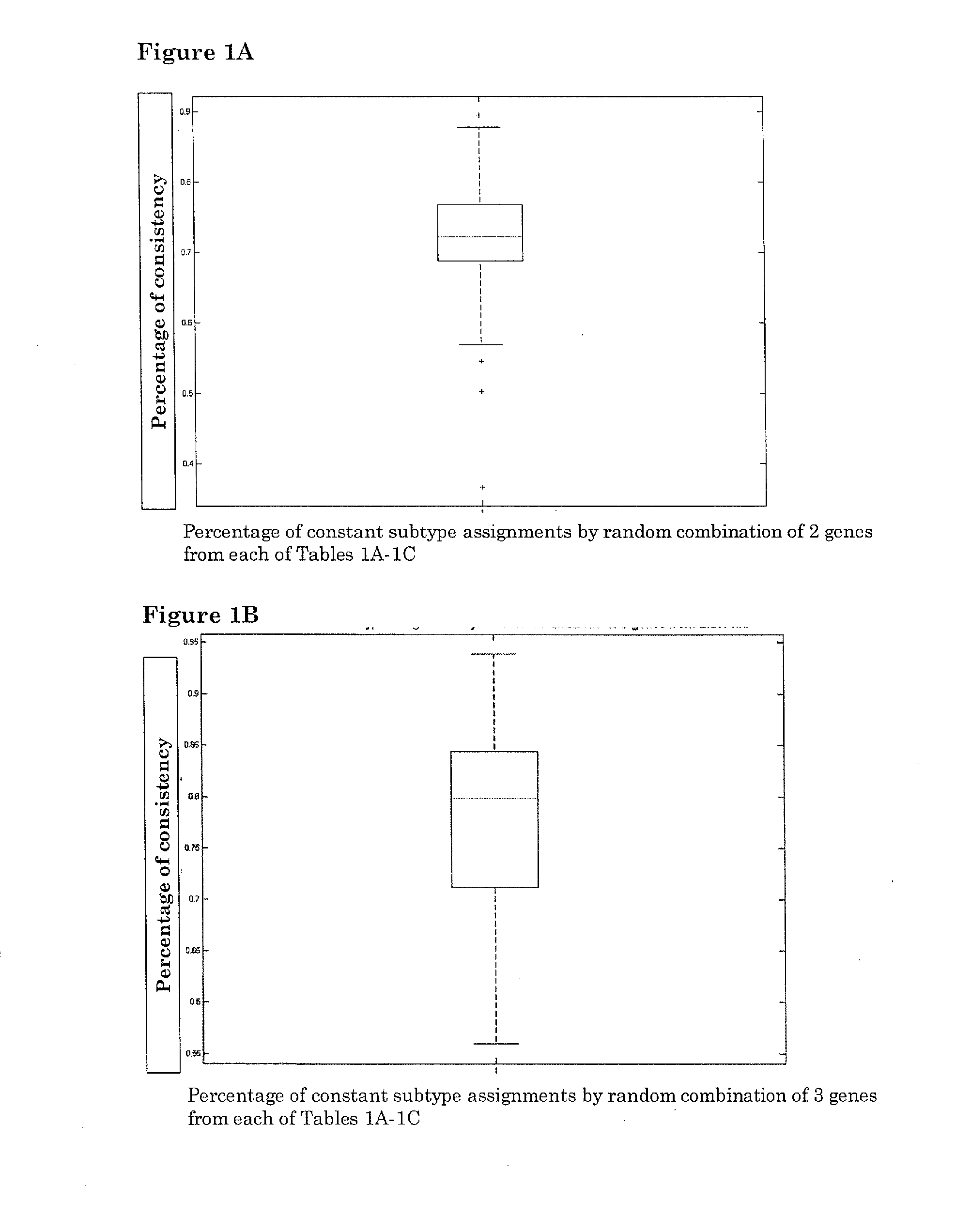 Means and methods for molecular classification of breast cancer