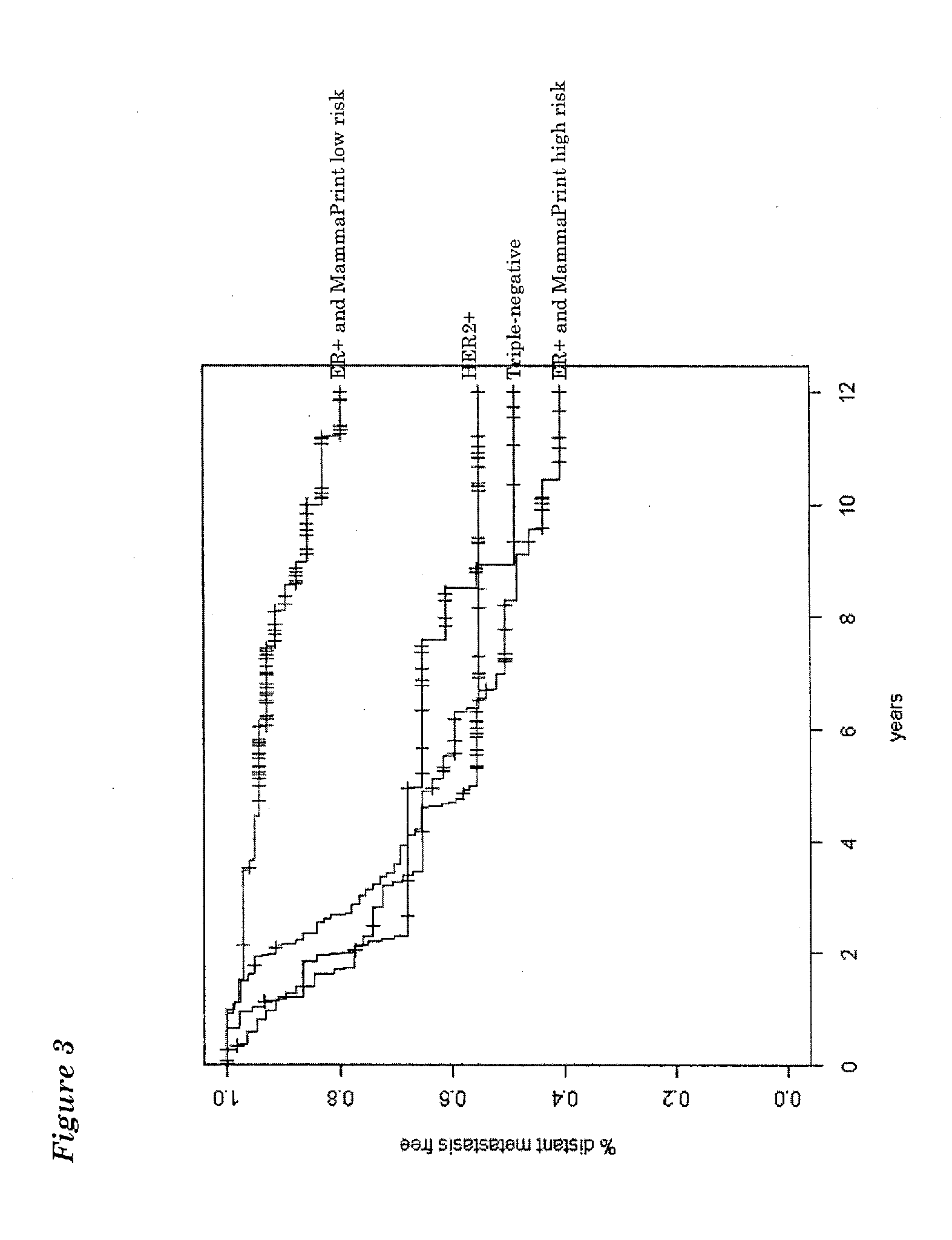 Means and methods for molecular classification of breast cancer