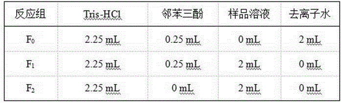 Plant composition with efficacy of whitening skin and applications of plant composition in cosmetics