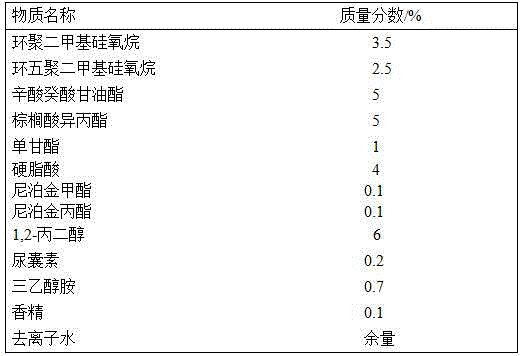 Plant composition with efficacy of whitening skin and applications of plant composition in cosmetics