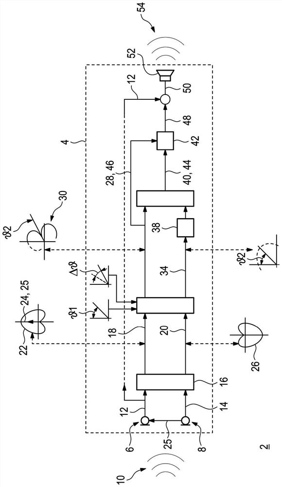 Method for running hearing aids