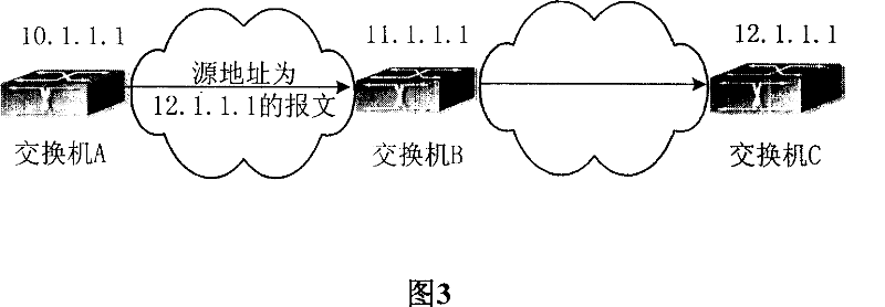 Method for realizing URPF on Ethernet switch