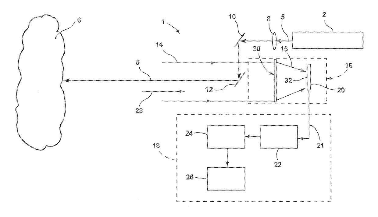 Lidar System Noise Reduction Combining Circular Polarization Laser Output with Photon Sieve Optics in the Receiver