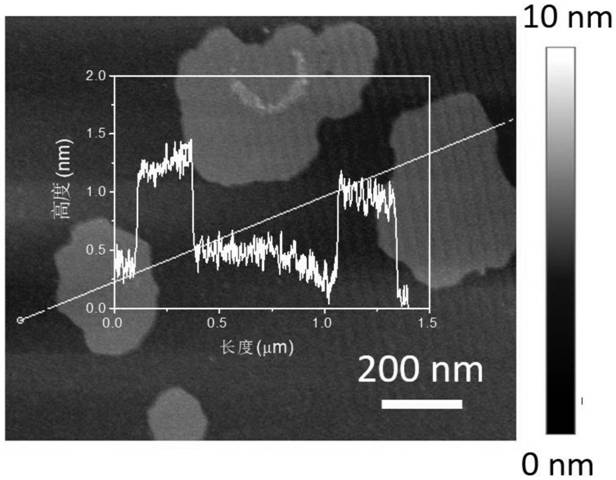 Aramid nanofiber-based layered composite film and preparation method and cyclic utilization method thereof