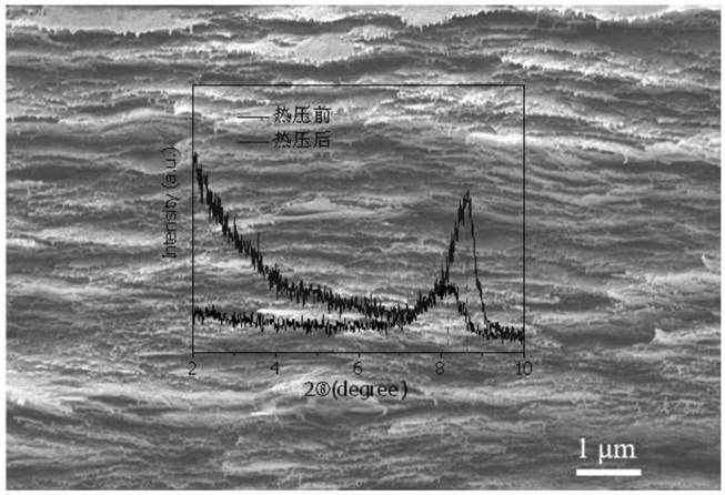 Aramid nanofiber-based layered composite film and preparation method and cyclic utilization method thereof