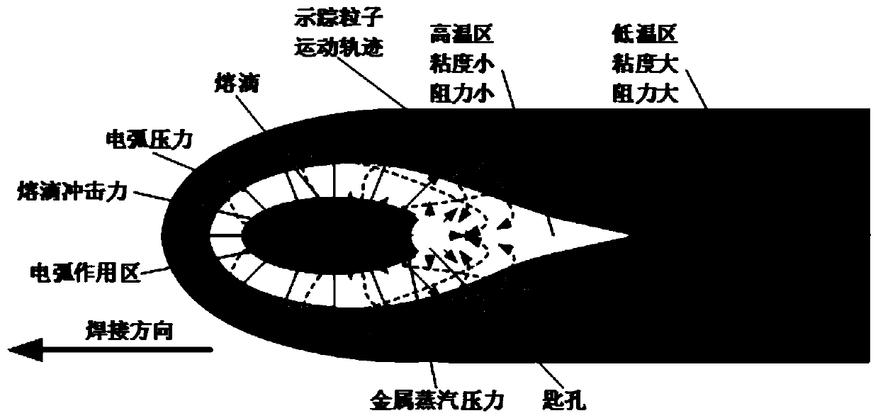 Laser-electric arc two-heat source weak coupling welding method for high-nitrogen steel