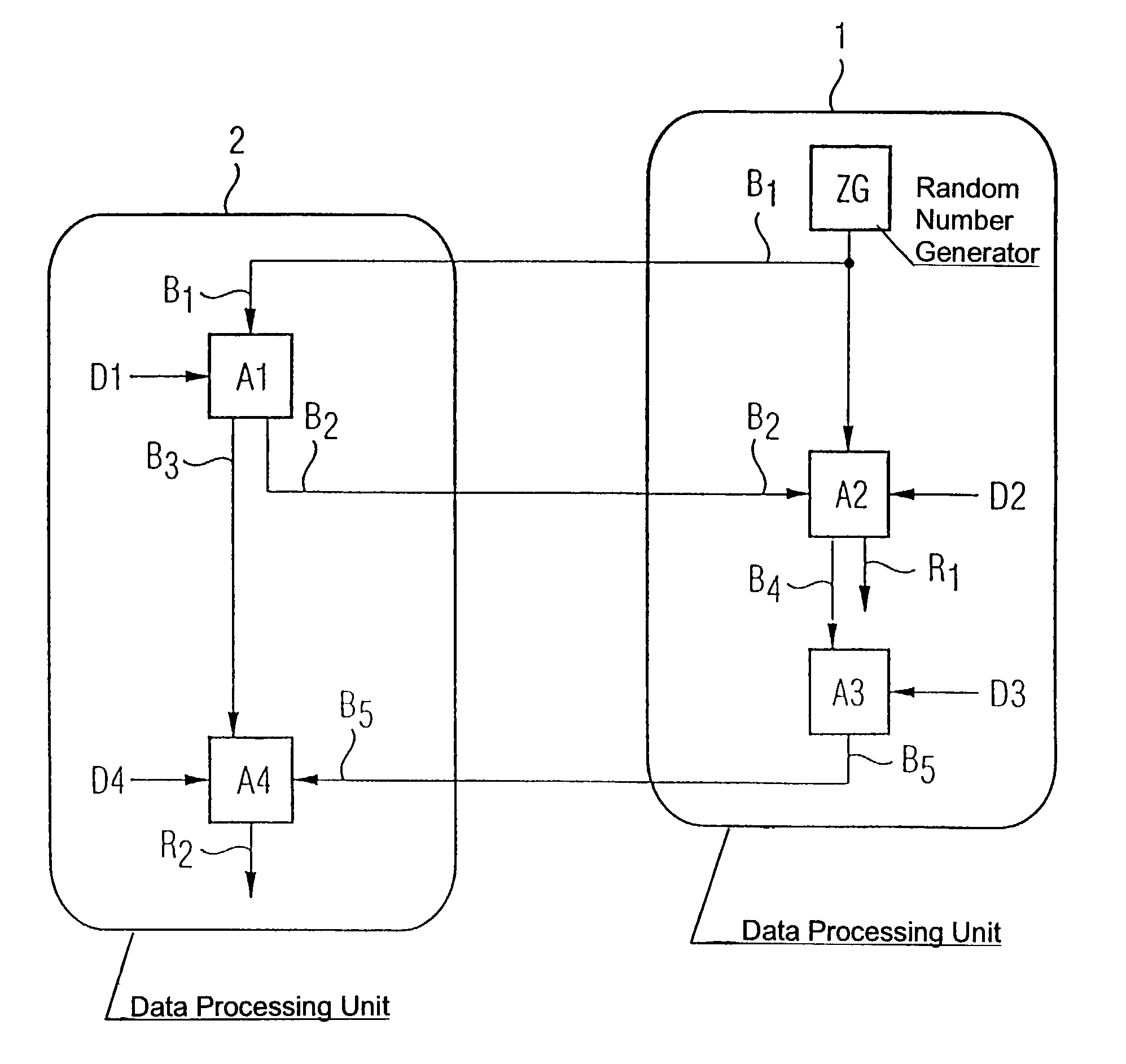 Method and configuration for mutual authentication of two data processing units