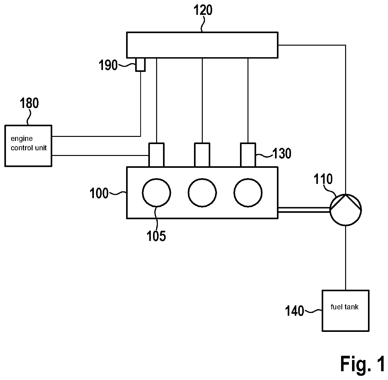 Method for ascertaining a variable characterizing a flow rate of a fuel injector