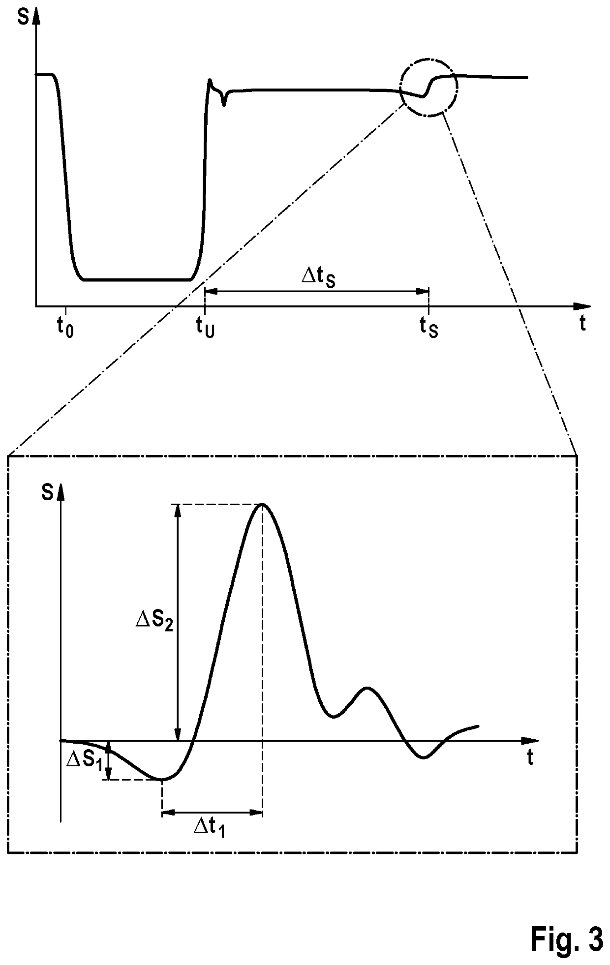 Method for ascertaining a variable characterizing a flow rate of a fuel injector