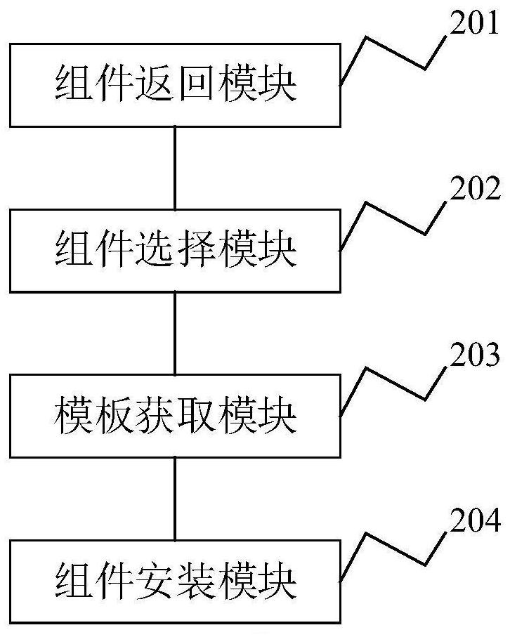 Cloud service platform creation method and system, electronic equipment and storage medium