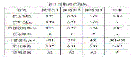 Thermal insulation mortar containing papermaking sludge ash and preparation method thereof