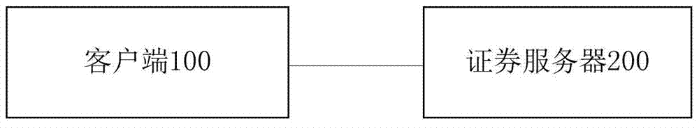 Transaction synchronization method and system as well as security server