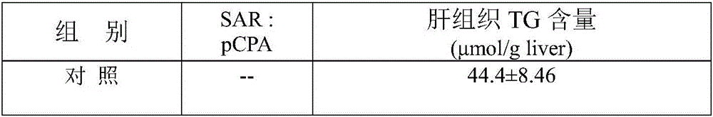 Application of medicine compositions with sarpogrelate to treating or preventing fatty livers, liver fibrosis and/or liver injury