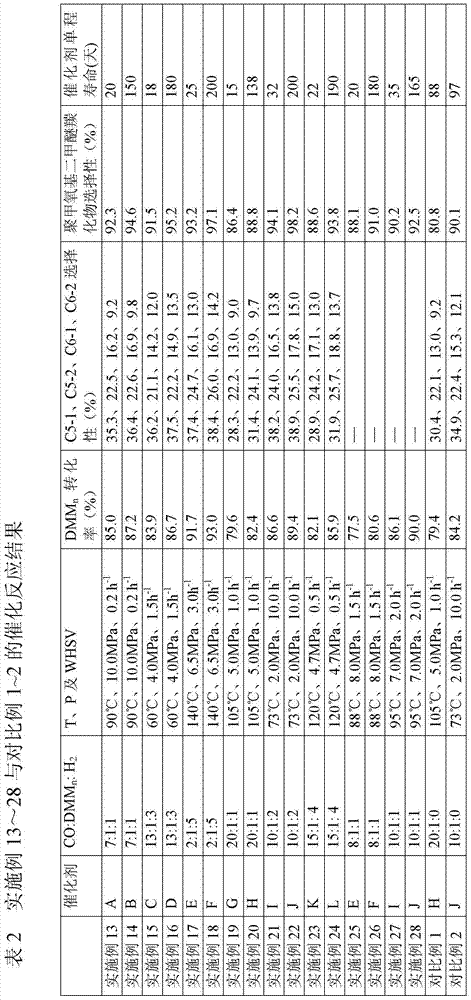 Method for preparing polyoxymethylene dimethyl ether carboxylate and methyl methoxy acetate