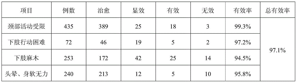 Chinese medicinal composition for treating cervical spondylosis and preparation method thereof