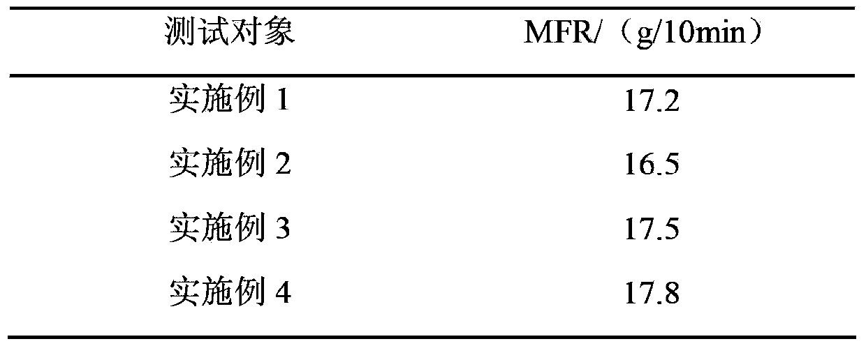 Melting processing method for polyvinyl alcohol composite material