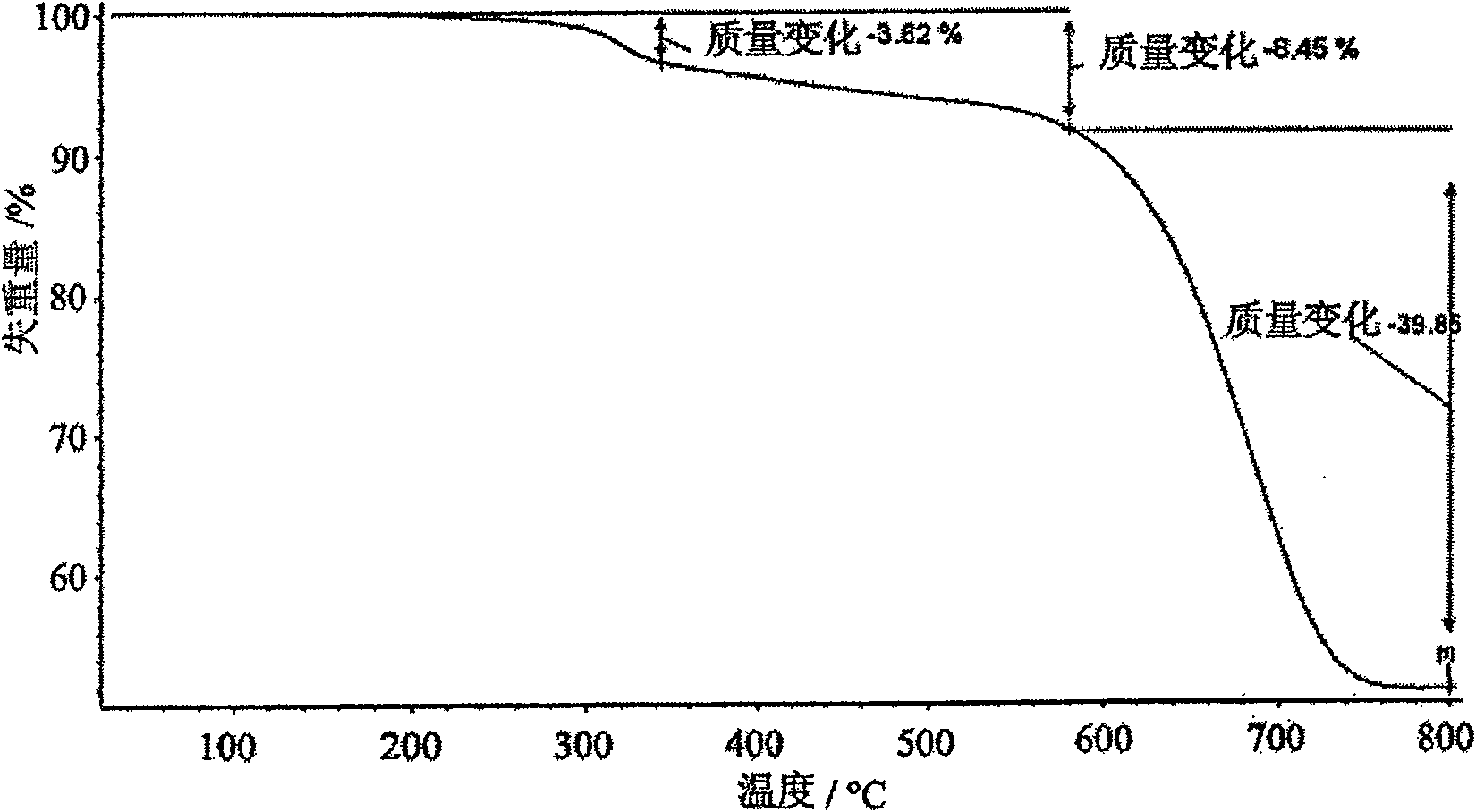 Method for preparing boron nitride coating carbon nano-tube/nano-wire and boron nitride nano-tube